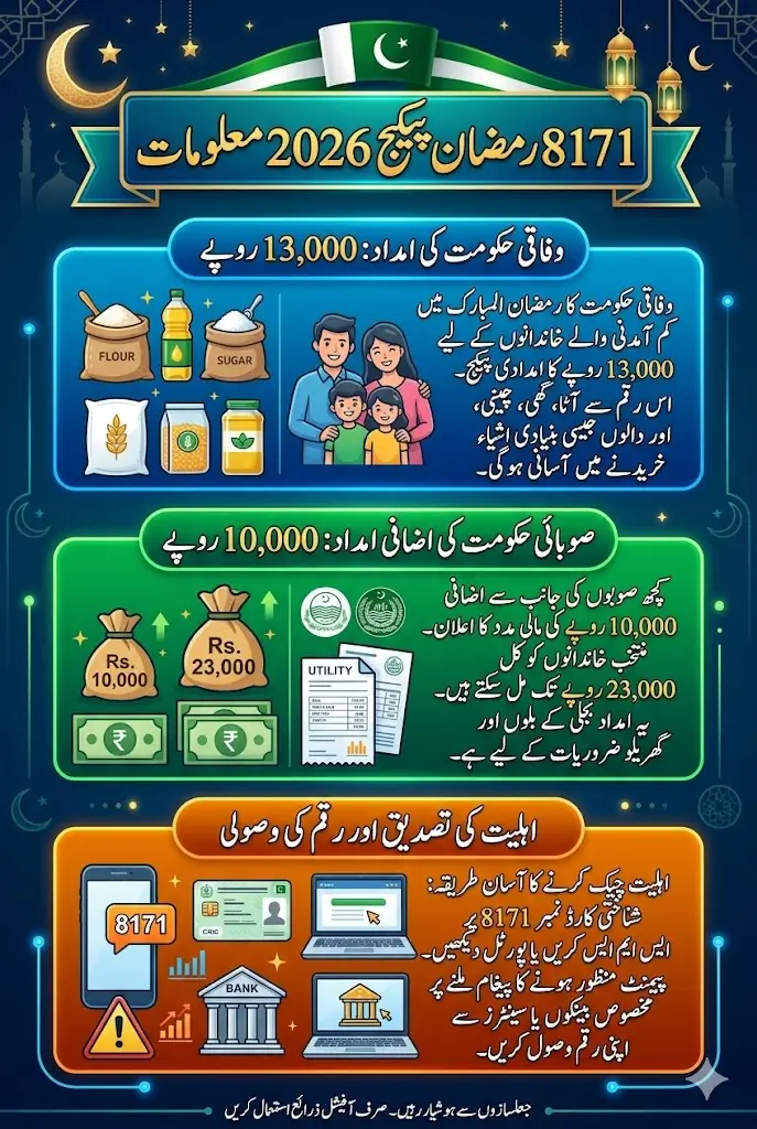 8171 Ramzan Package Check Rs. 13,000 & Rs. 10,000 Payments Updates Full Guide 2026