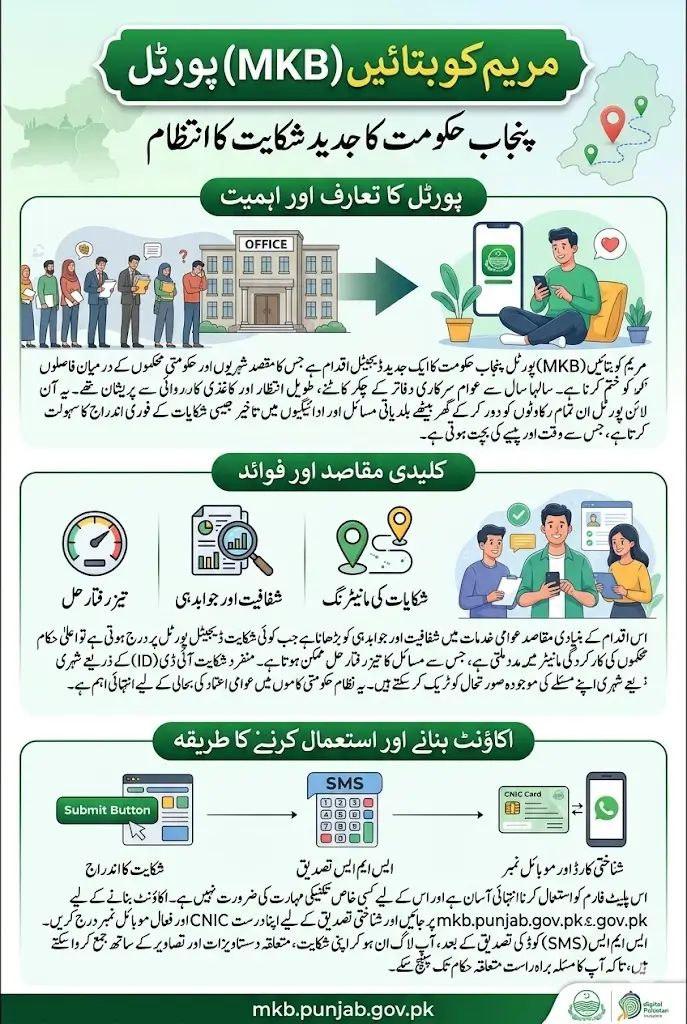 Mkb Punjab Gov Pk Portal Login Sing Up Details To Registered Complaint For Payment