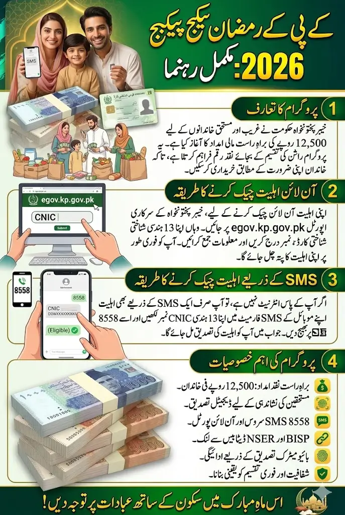 How To Check KPK Ramzan Package Online Using CNIC Sitting At Home Full Guide