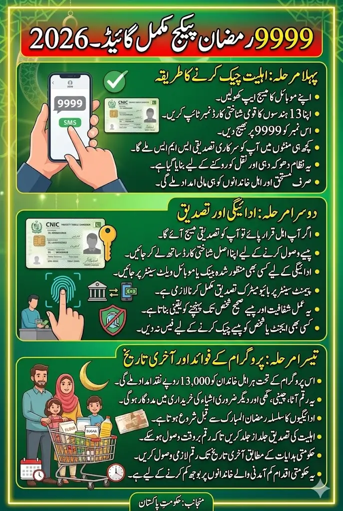 9999 Online Check 13000 CNIC Pakistan Ramzan Package Last Date To Get Payment