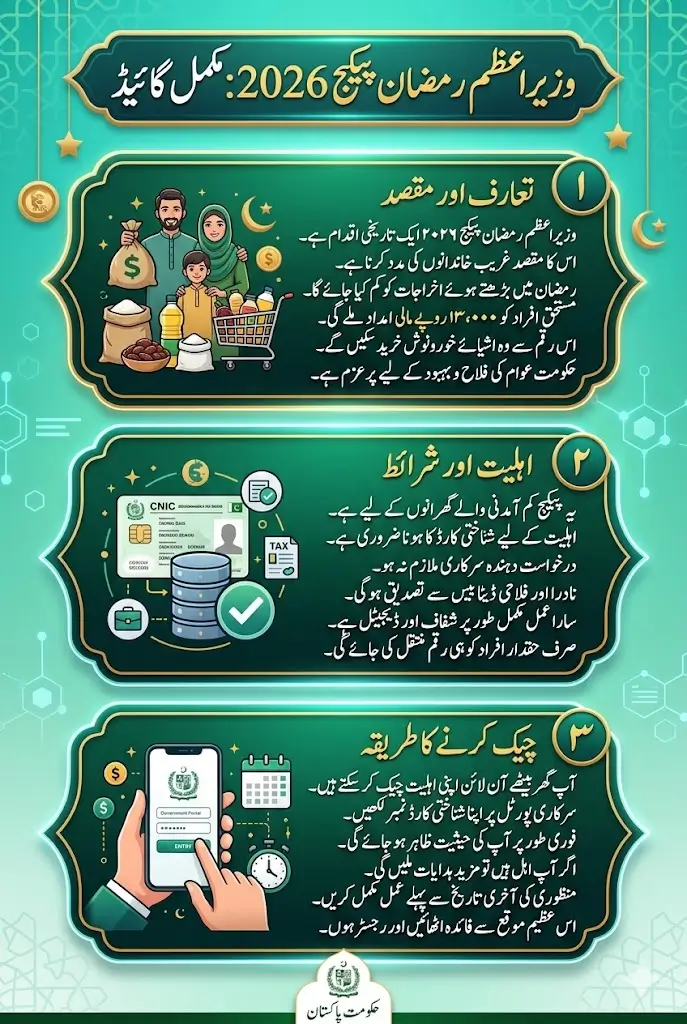 Prime Minister Ramzan Package 2026 Check CNIC Pakistan Online Last Date Of Approval