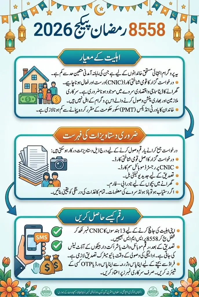 8558 Ramzan Package 2026 List Of Documents For Become Eligible For Payment