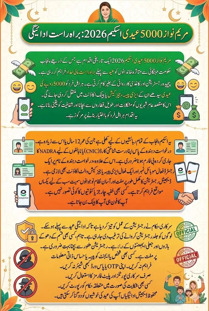 Maryam Nawaz 5000 Eidi Scheme 2026 Payment Direct In Account Without Any Registration